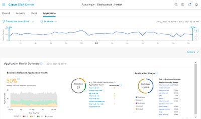blackbox_5WaysCiscoDNACenterSolvesYourChallenges