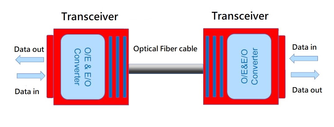 Blog_AOCs_F-1 Blog_AOCs_F-1