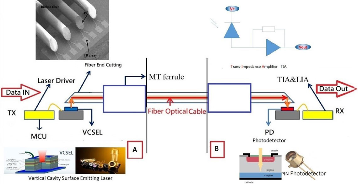 Blog_Modernize-network-cabling_Fig2