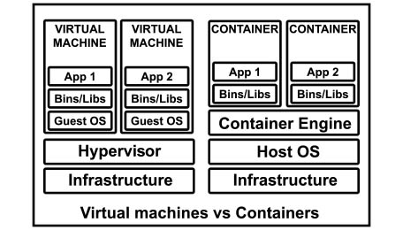 Blog_Move-to-Virtual-Machines_Concept_456x260 Blog_Move-to-Virtual-Machines_Concept_456x260