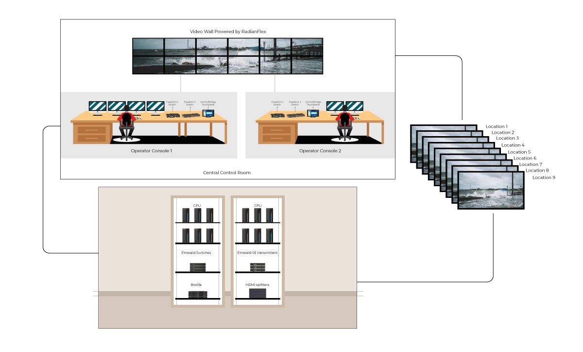 casestudy_emergency-management-control-room_application-diagram Use Case Diagram - Emergency Management Control Room