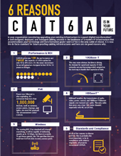 cat6a_infographic cat6a_infographic