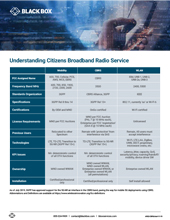 cbrs_comparisonchart cbrs_comparisonchart