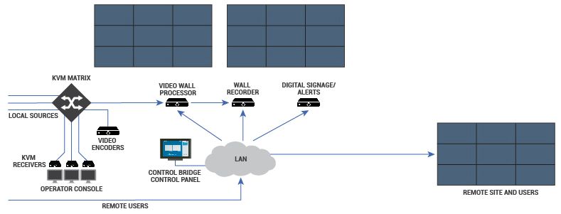controlroom-configuration