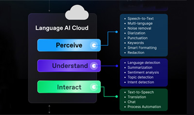 deepgram-blackbox-most-powerful-speech-to-text