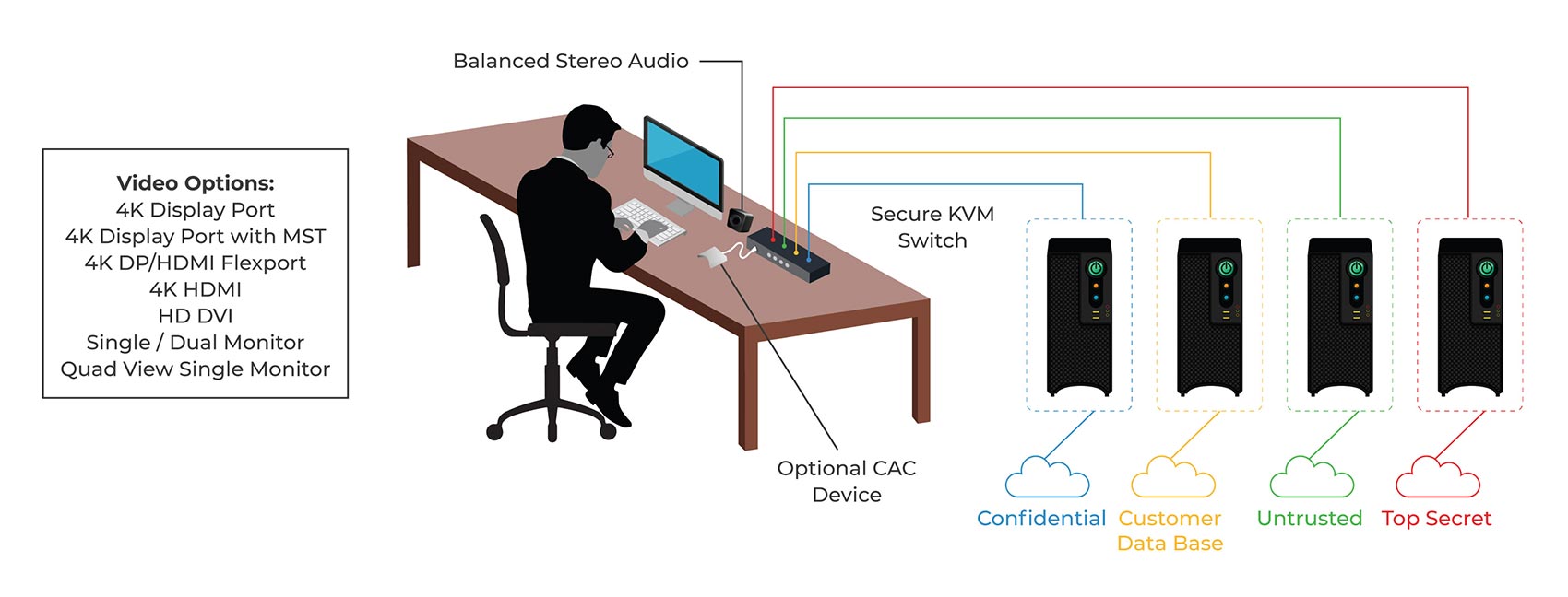 EMEA_KVM_Diagram