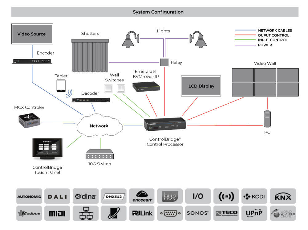 EN_AV_Diagram_ControlBridge_Web