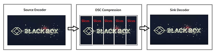 Figure-3_DSC-Compression-explanation Figure-3_DSC-Compression-explanation