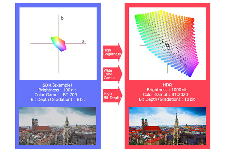 Figure_1_SDR-and-HDR-comparison Figure_1_SDR-and-HDR-comparison