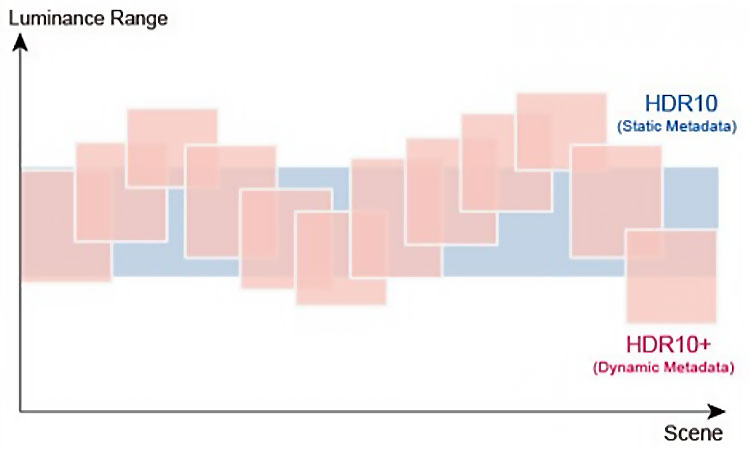 Figure_4_Comparing-Static-Metadata-and-Dynamic-Metadata Figure_4_Comparing-Static-Metadata-and-Dynamic-Metadata