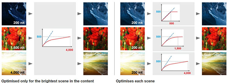 Figure_5_Comparing-Metadata-tone-mapping-curves Figure_5_Comparing-Metadata-tone-mapping-curves