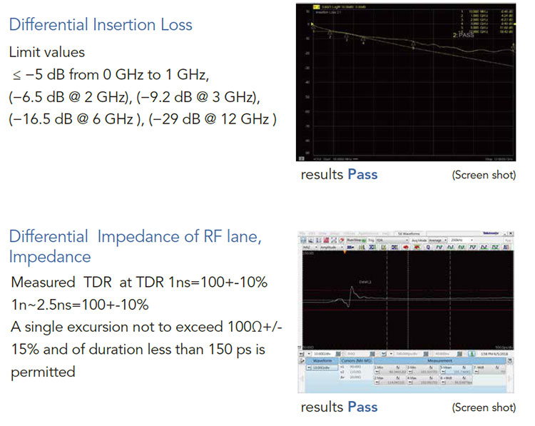 Figure_7_UHS-HDMI-cable-testing-items Figure_7_UHS-HDMI-cable-testing-items