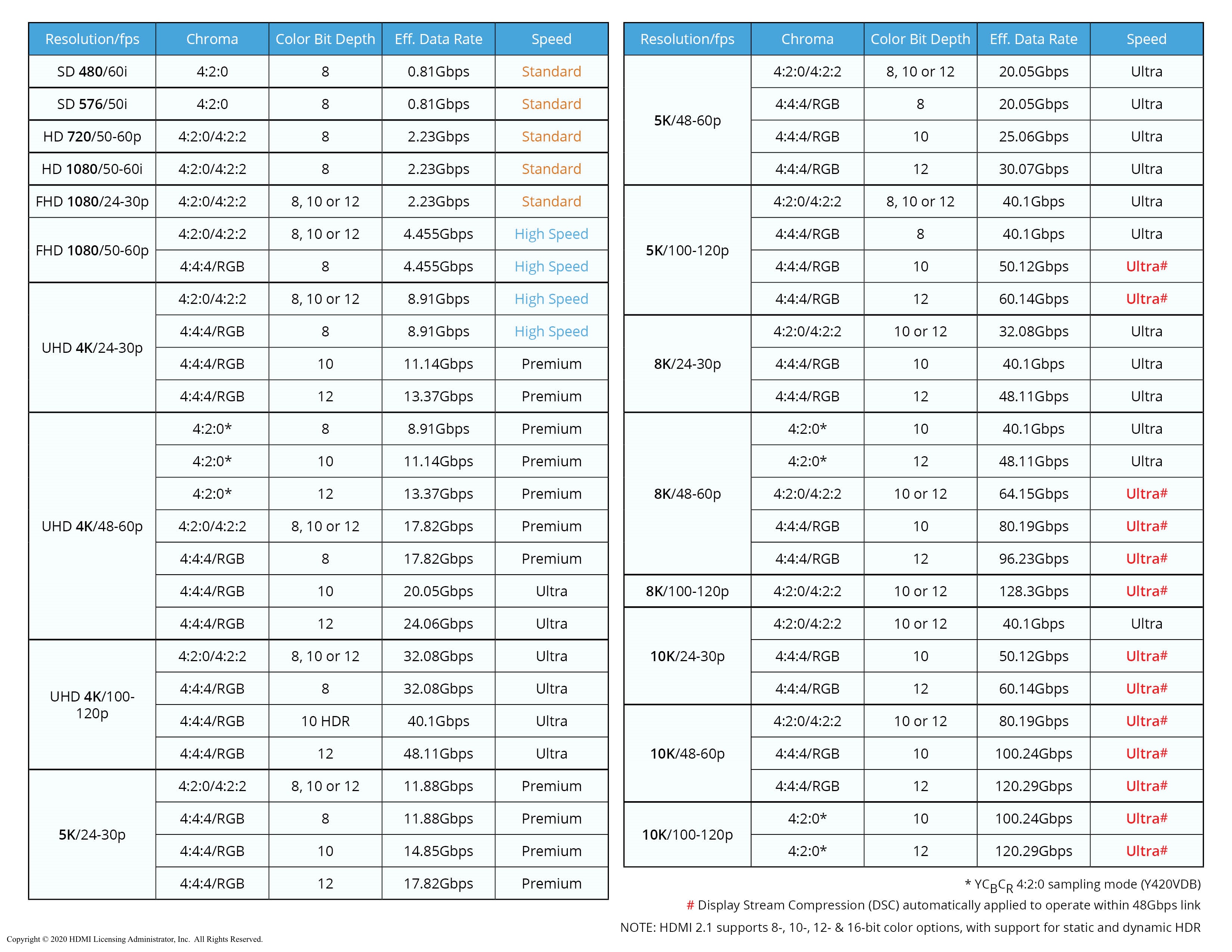 HDMI Forum and HDMI Licensing Administrator