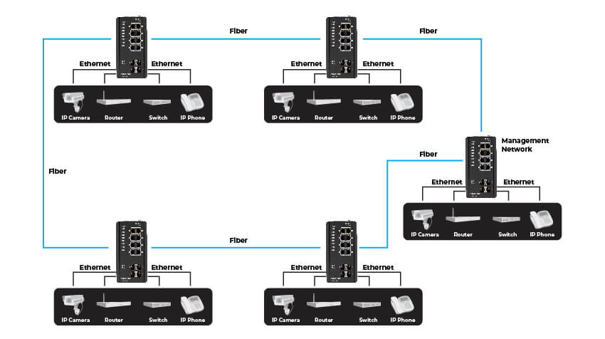 LIE1014A_Industrial Network diagram_850 x 475