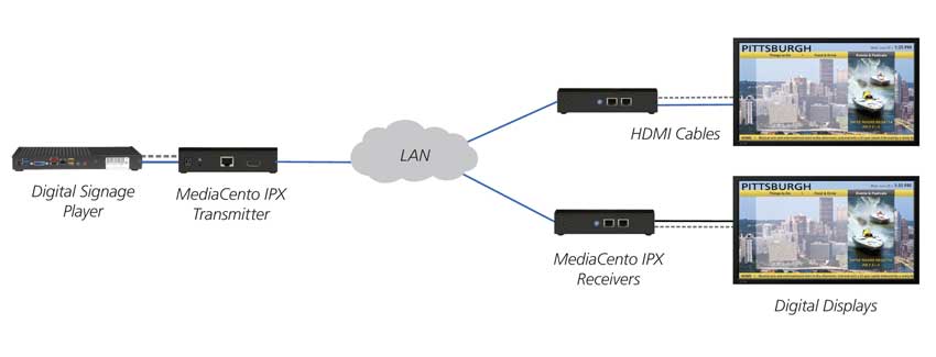 mediacentoipx_multicast-configuration---diagram