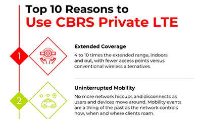 Partner_Celona_Infographic_400x236