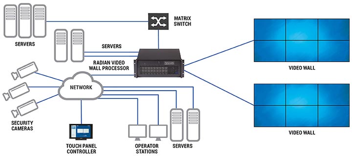 radian-multiple-video-wall-diagram radian-multiple-video-wall-diagram