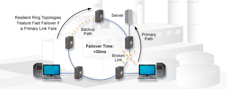 Resilient-Ring-Topologies ring topologies