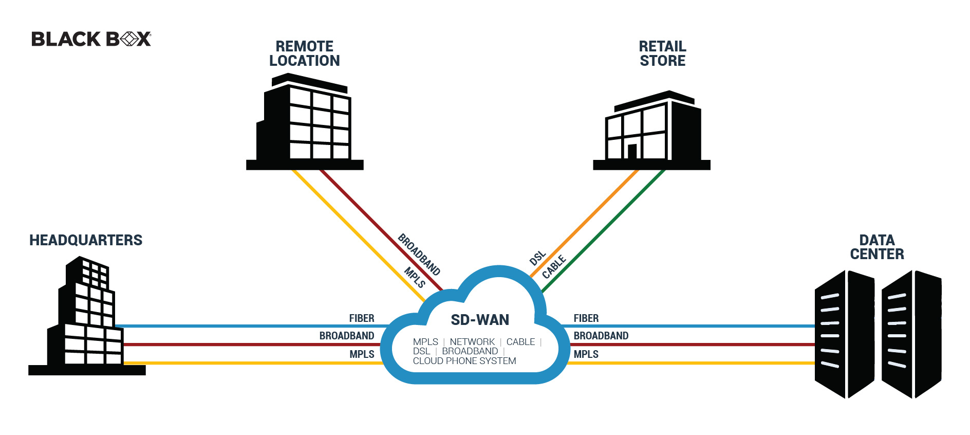 sdwan-graphic v2