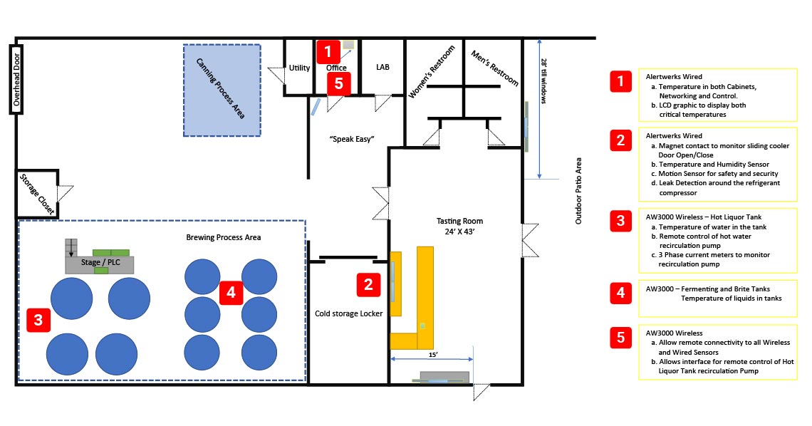 shannon_brewery_-layout_iot_v3_2203