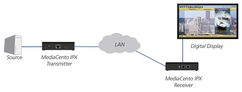 unicast-configuration---diagram