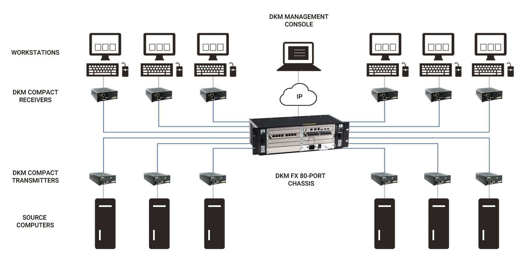 us_dkm_application-diagram_descriptions