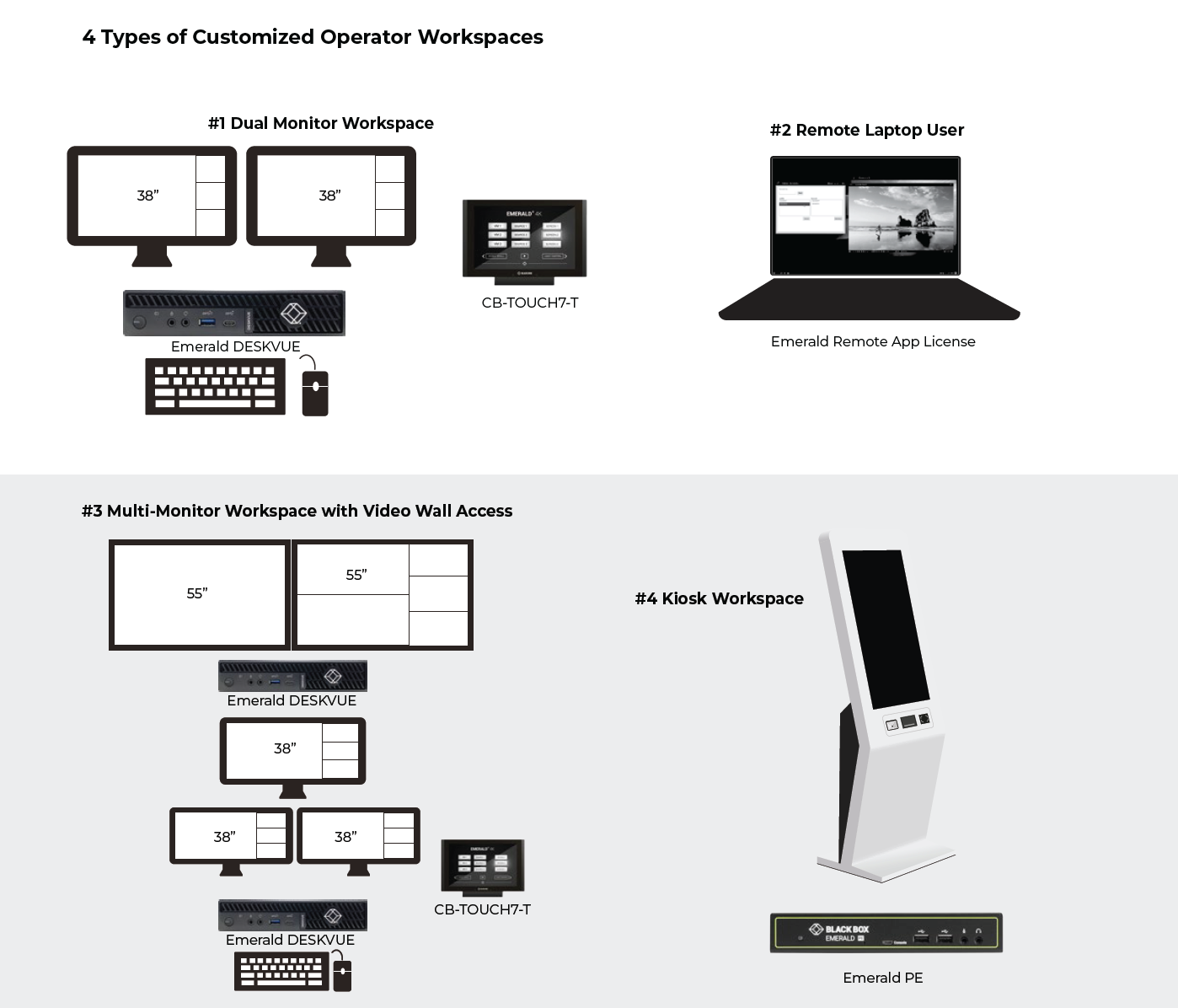 Application Diagram_Emerald-User-Types_2405