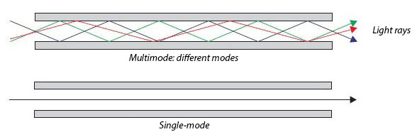 BBE_SMvMM_Fibre_Modes
