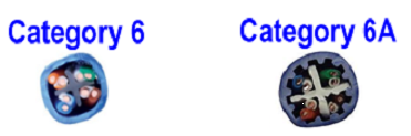 blog_Twisted-Pair-Cable_CAT6-CAT6A blog_Twisted-Pair-Cable_CAT6-CAT6A