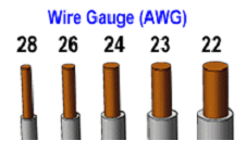 blog_Twisted-Pair-Cable_Conductor-Core blog_Twisted-Pair-Cable_Conductor-Core