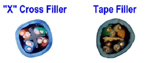 blog_Twisted-Pair-Cable_Pair-Separators blog_Twisted-Pair-Cable_Pair-Separators