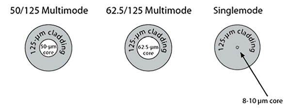 blog_understanding_fiber_color_3