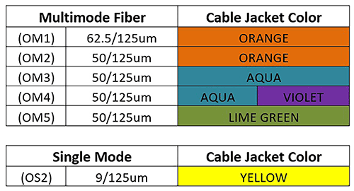 blog_understanding_fiber_color_chart1