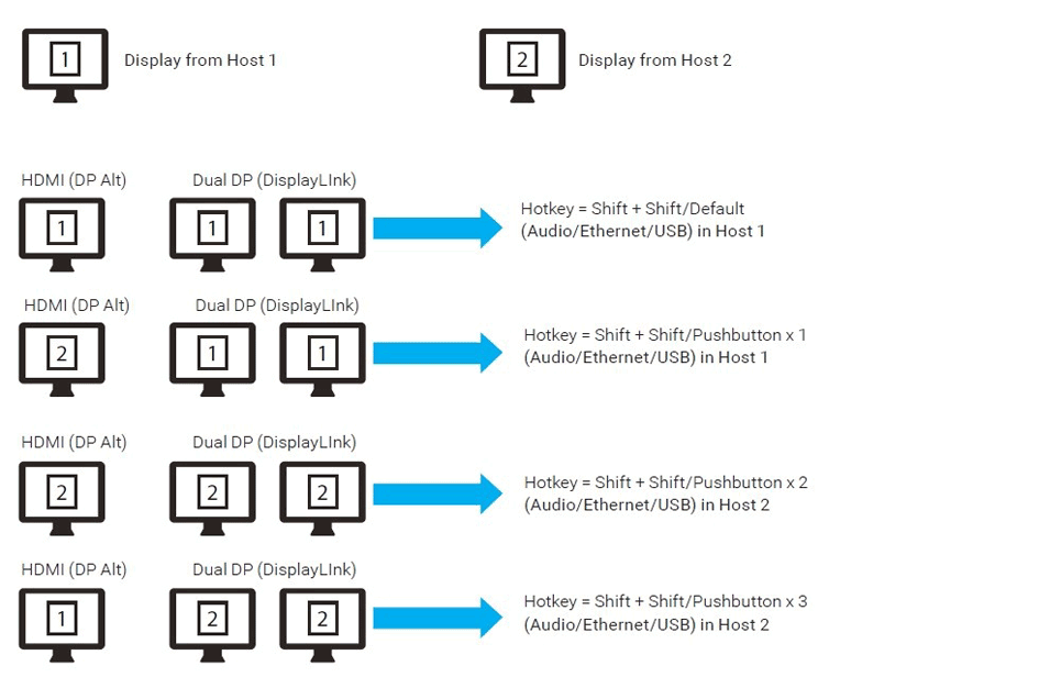 Blog_USB_Docking_Station_Fig4