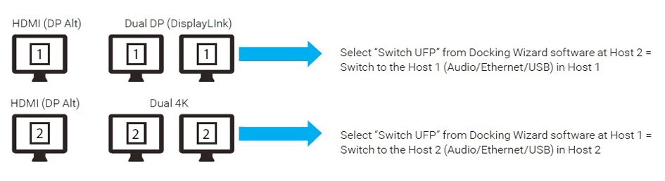 Blog_USB_Docking_Station_Fig5