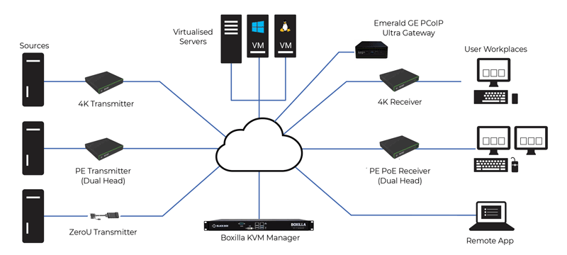 casestudy_philadelphia_eagles_connectivity