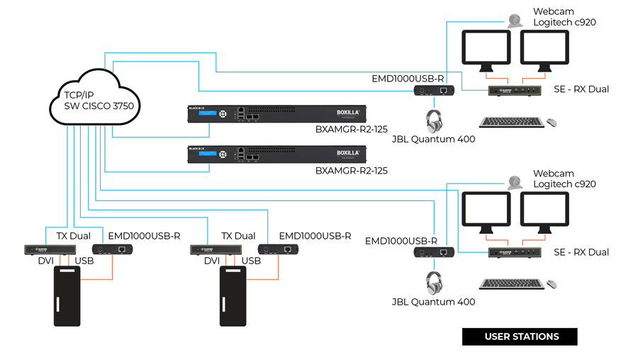 en_casestudy_emerald-boxilla_brazil_sabesp_diagram