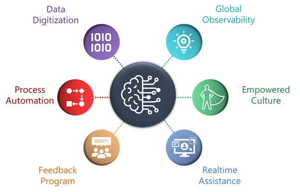Combination-to-Value-with-AI-Powered-CX