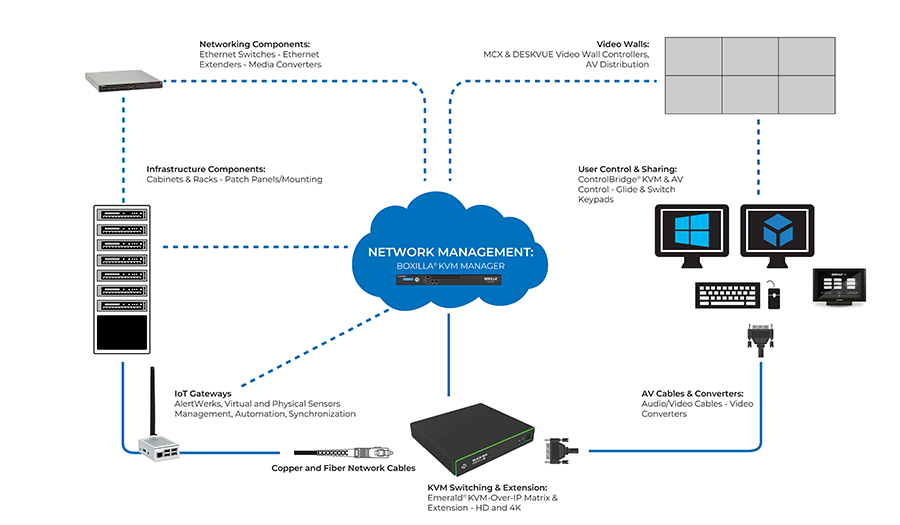 Control Room Diagram