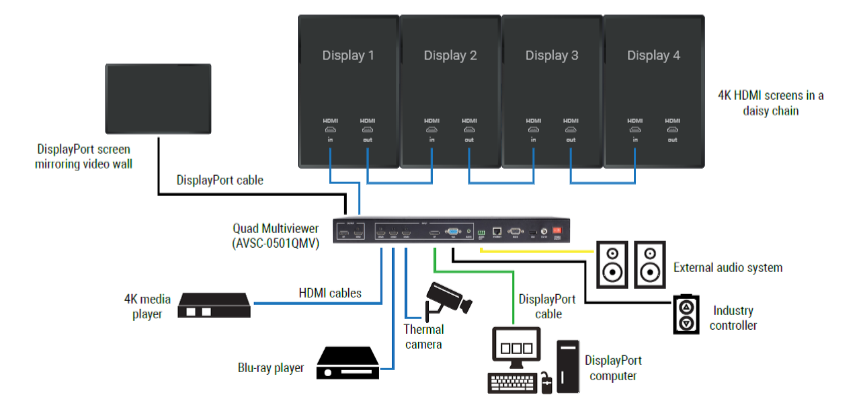 Daisy Chain Display_Multiviewer