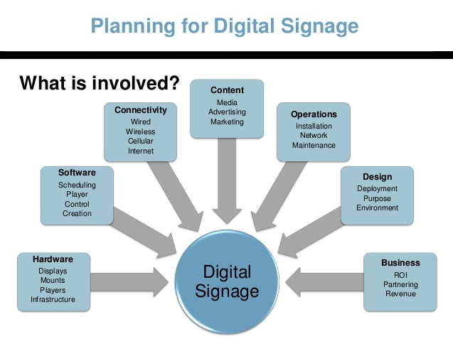 digital signage