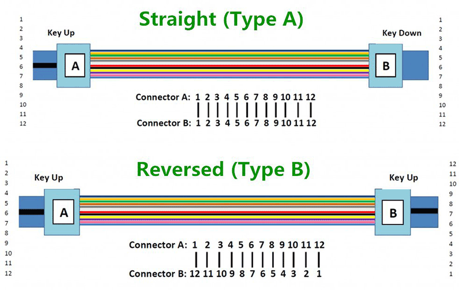 Evolution-of-MPO-Connector_3