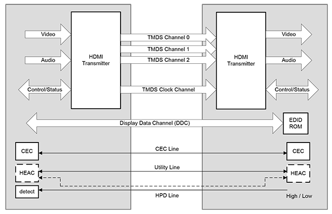 Figure-4_HDMI-physical-layer-block-diagram Figure-4_HDMI-physical-layer-block-diagram