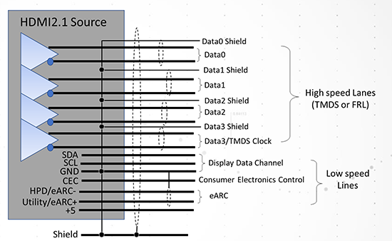 Figure-5_Signal-structure-of-HDMI-2 Figure-5_Signal-structure-of-HDMI-2