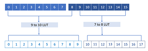 Figure-6_16b-18b-encoding-scheme Figure-6_16b-18b-encoding-scheme