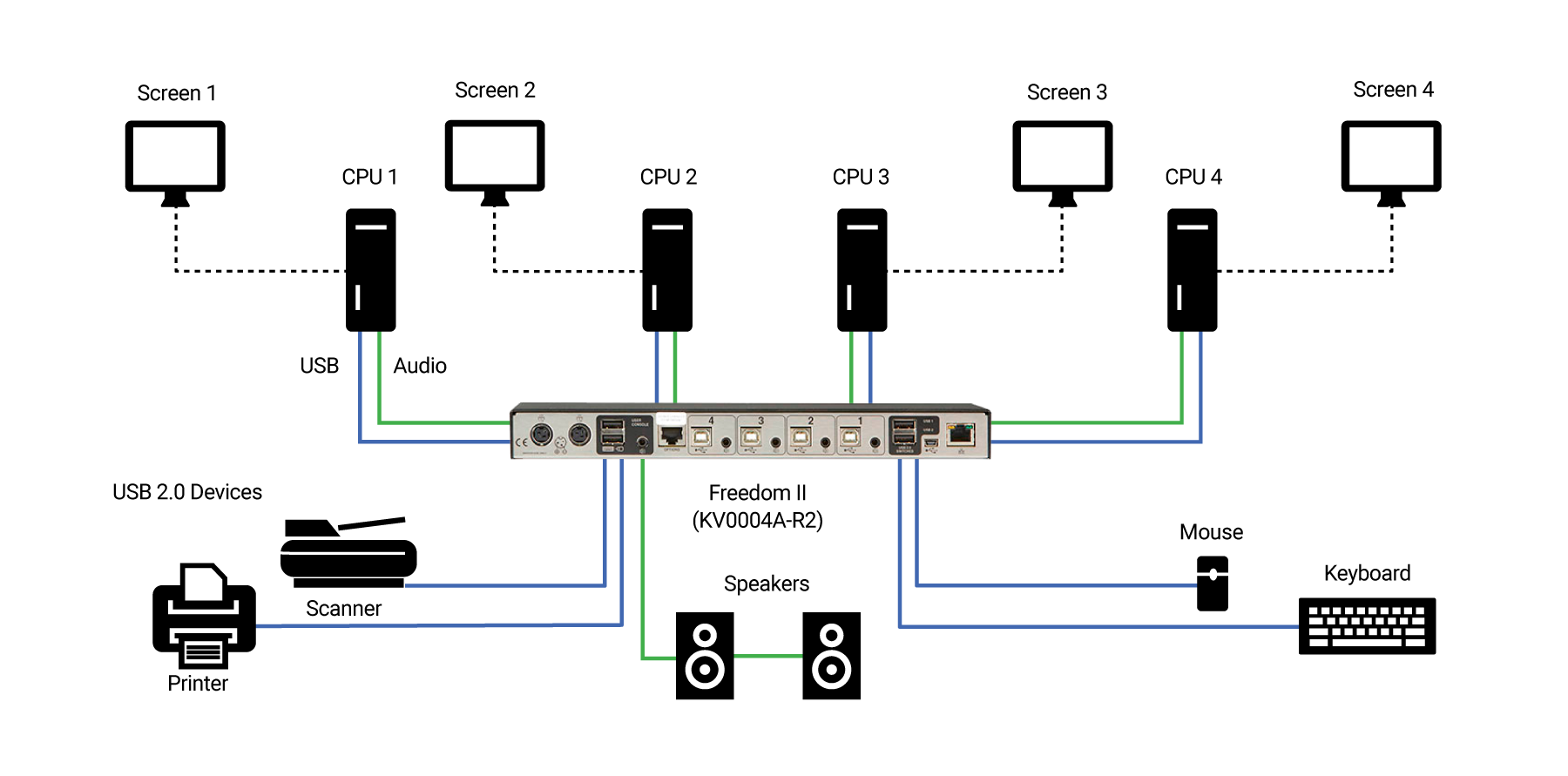 MultiMonitorSwitches_GildeSwitch_Application