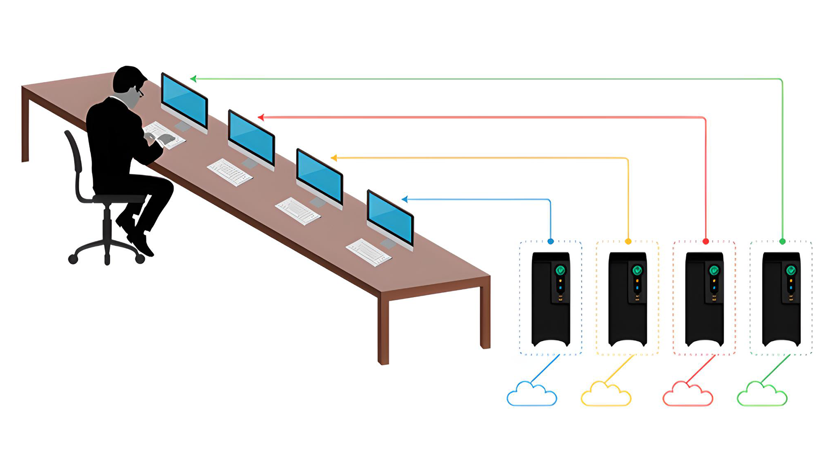 Operator challenges when working with both classified and unclassified systems