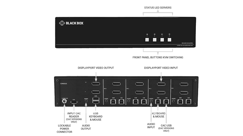 Secure KVM Switches supported Connections