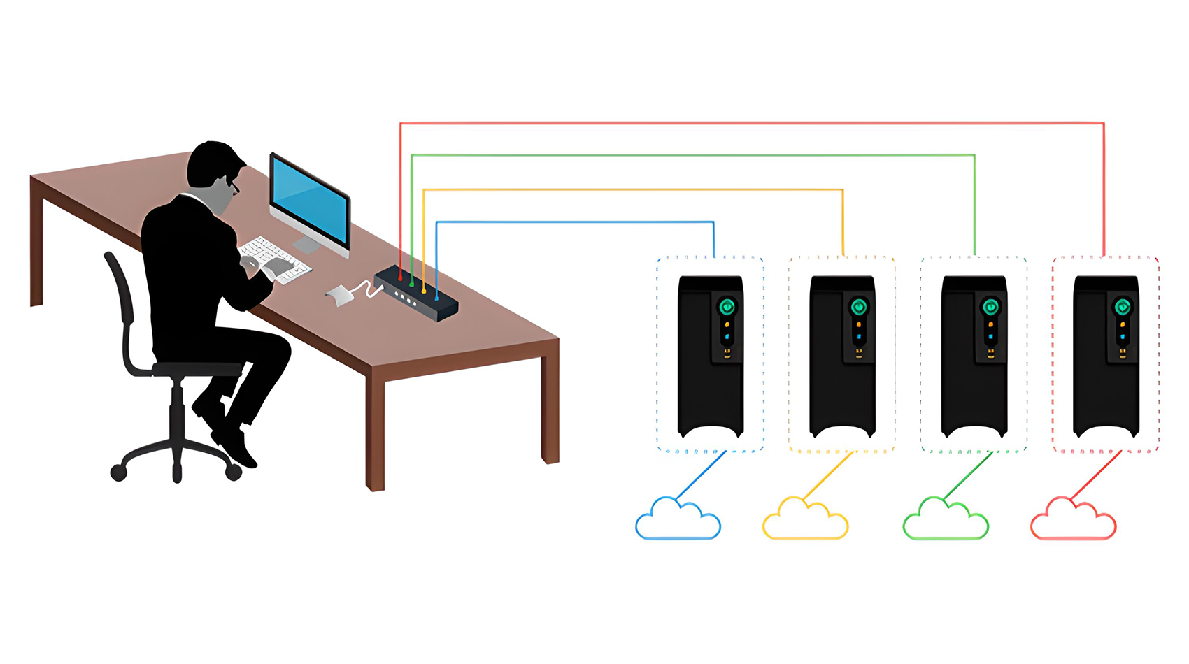 The solution_ secure multi-classification access from a single Secure KVM Switch
