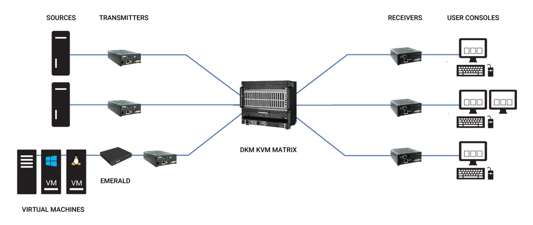 US_KVM_DKM-Emerald-SETUP